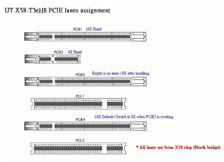 Разъём PCI И PCI Express разница. Разъем PCI-Express x16. Слот шины PCI-Express. PCI 2.0 слот.